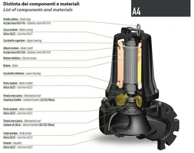 Погружной насос Dreno биогаз AT-EX 80/4/125 C.242 с режущим открытым рабочим колесом — BTS Engineering