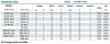 BXZm selbstansaugende Pumpe BXZ 15-30-1,5kW, 2900, 380V, imp:AISI 304 (wie Andizhan ANS) фото 9 — BTS Engineering