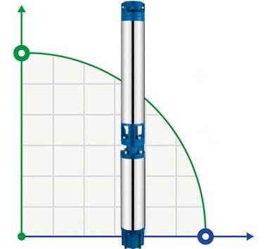 Tiefbrunnenpumpe 6SR10/12, Outlet: 2,5 Zoll, 7,5kW, 380V — BTS Engineering