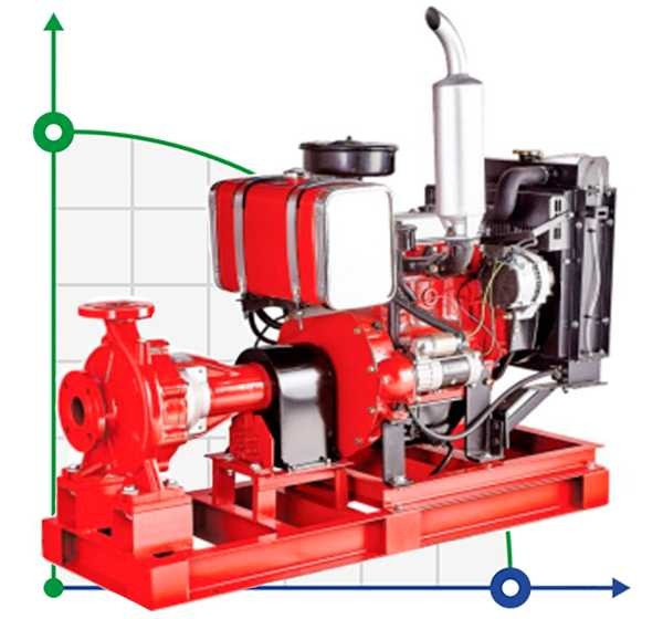 Пожарная станция для нефтебаз BSD 150-315/3150 фото 1 — BTS Engineering