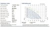 Пневматичний мембранний насос мурашиної кислоти PHOENIX P400 PVDF SANTOPRENE+PTFE, 380 л/хв фото 2 — BTS Engineering
