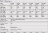 Wind generator DK-Series RX-20DK 20 kW horizontal фото 5 — BTS Engineering