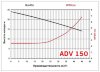 ADV 150/ΡVDF/1250/5.5HP/2800/BSP pionowy pompa odśrodkowa фото 2 &mdash; BTS Engineering