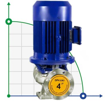 Насос из нержавеющей стали для раствора каустической соды IHG TKHG 100/235-30/2, 30 kW, AISI 304, 2900 — BTS Engineering