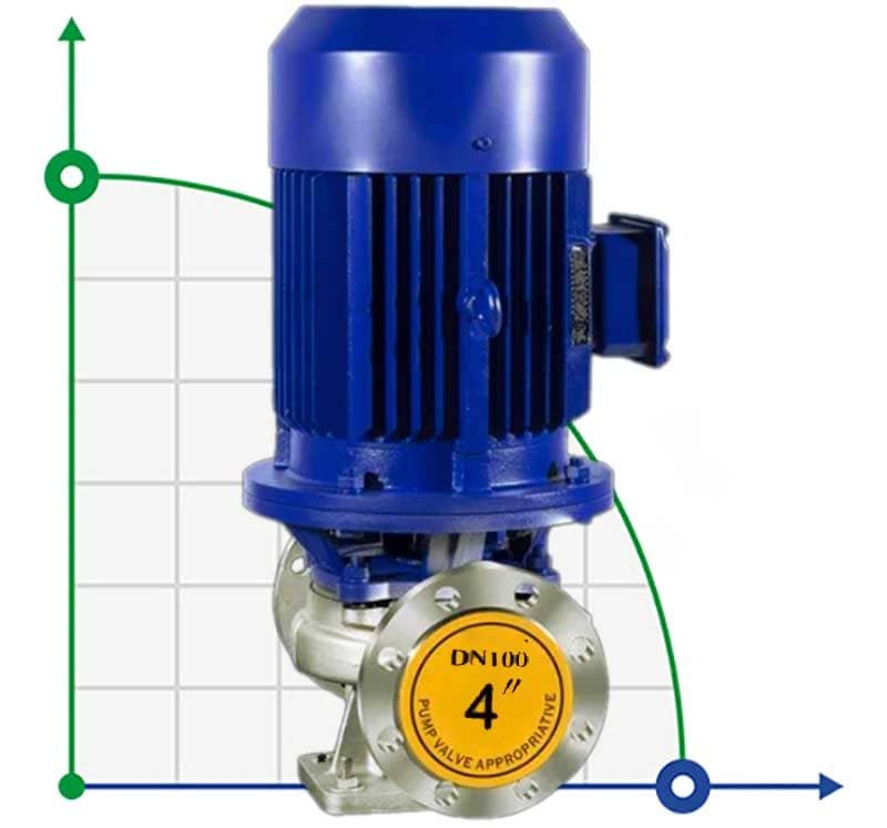 Pompe en acier inoxydable pour solution de soude caustique IHG TKHG 100/235-30/2, 30 kW, AISI 304, 2900 фото 1 — BTS Engineering
