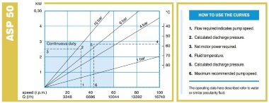 Перистальтический насос ACME Pompe ASP 50 FX 6026 л/ч, 2,2 кВт, 36 об/мин, с фиксированной производительностью для питания фильтр прессов &mdash; BTS Engineering