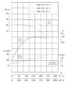 IHG TKHG 300/220-37/4 (609/14), 37 kW, AISI 304, 1480 насос нержавеющий ин-лайн фото 4 — BTS Engineering
