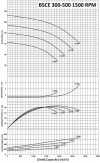 BSCE 300-500 (1500) beidseitige einlasspumpe ohne Motor фото 2 — BTS Engineering
