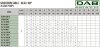 DAB KLP 40-1200/BQQE 1x230 50 циркуляционный насос, 60214728 фото 3 &mdash; BTS Engineering