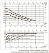 DAB EVOSTA2 40-70/130 (½") M насос циркуляционный с электронным управлением, 60186047 фото 2 &mdash; BTS Engineering
