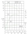 TKHW 80/185-1.5/4 (23,3/10,9), 1,5 kW, AISI 304, 1450 bomba horizontal de acero inoxidable фото 4 — BTS Engineering