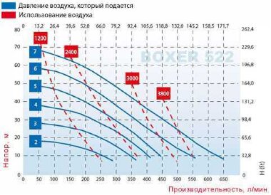 Die pneumatischen Membranpumpen BOXER 522 PP IB522-P-HTDPT-- — BTS Engineering