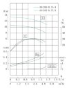 TKHWB 40/200-0.55/4 (3,2/12,5), 0,55 kW, AISI 304, 1450, Ex bomba horizontal de acero inoxidable фото 4 — BTS Engineering