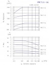 PW.7.12.1.1010 single-stage vacuum pump фото 5 — BTS Engineering