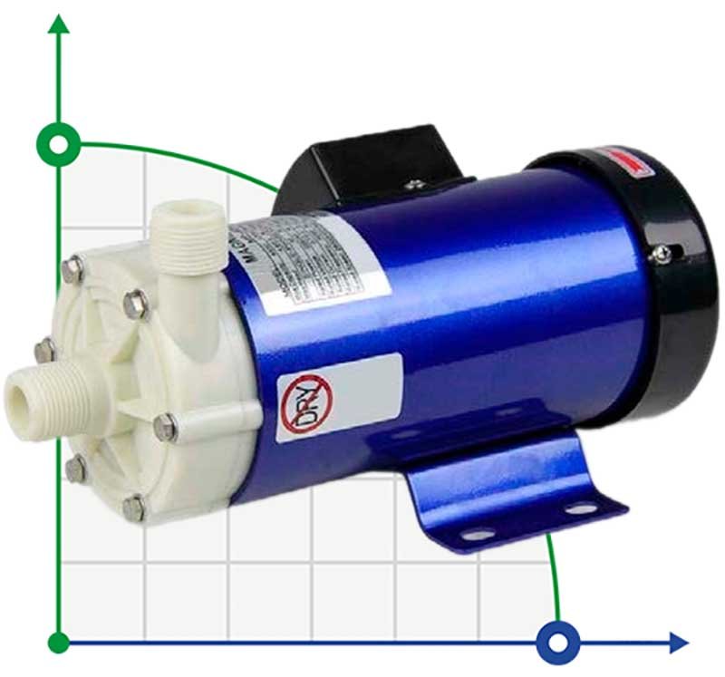Chemical pump with magnetic coupling FLUIMAC MINI COMPASS MC 40 PVDF, 65 W, 220 V фото 1 — BTS Engineering