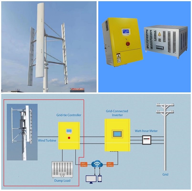 Zestaw pionowej turbiny wiatrowej typu H RX-HV15K 15 kW 380 V, sterownik sieciowy FKJ-GT dla 15 kW 380 V фото 1 — BTS Engineering