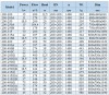 BGLH 200-200(I), 55, (400/12.5), 22kW, bomba de pintura en línea de acero inoxidable 1480 con sello mecánico en tándem фото 5 — BTS Engineering