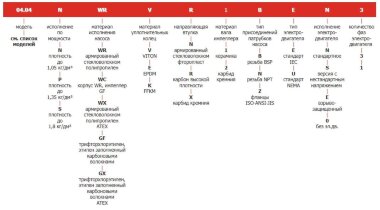 Центробежный насос FLUIMAC FMP06.10 с магнитной муфтой  (Argal TMP 06.10) — BTS Engineering