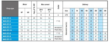 Погружной скважинный насос M45-251-8, 380V — BTS Engineering