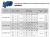 Насос повышения давления ETKF-M 80-160, 11 kW, 3000 фото 5 — BTS Engineering