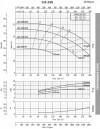 Pompa monoblokowa do gliceryny BST4 125-250/7,5, 1500 фото 4 — BTS Engineering