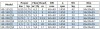 Насос вибухозахищений BGWB 40-250(I)A (5,8/17), 1,1kW, 1450, Ех фото 2 — BTS Engineering