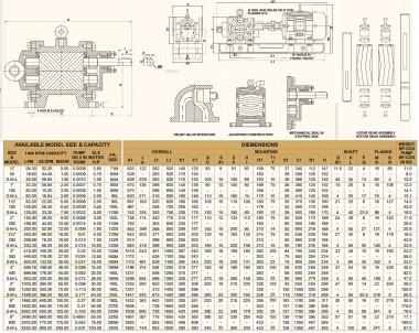 JKRN 400 4", 50 m3/h, CS Zahnradpumpe für zähflüssige Flüssigkeiten — BTS Engineering