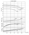 BTKF-I 65-200, 15 kW inline Pumpe (3000) фото 2 — BTS Engineering