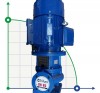 BTKF-I 65-200, 15 kW inline Pumpe (3000) фото 4 — BTS Engineering