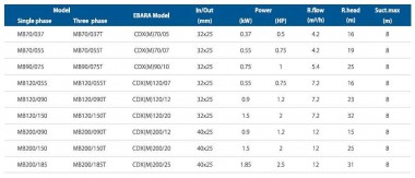 CD MB70/055Т насос центробежный — BTS Engineering