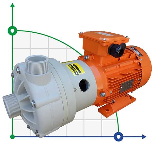 ADH 140 PP/B/4HP/TF/2800/BSP - Horizontal Centrifugal Pump фото 1 — BTS Engineering