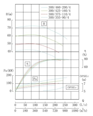 Насос для сушильной камеры IRG TKG 300/355-90/4 (561/38), 90 kW, 1480 — BTS Engineering
