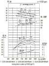 Насосний агрегат для відкачування брудної води 2СМ 250-200-400/4а, 132 кВт, 1500 об/хв фото 2 &mdash; BTS Engineering