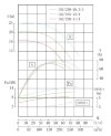 Pump for SIP washing stainless IHG TKHG 150/220-11/4 (167/14), 11 kW, AISI 304, 1480 фото 4 — BTS Engineering