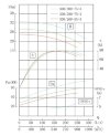 IHG TKHG 300/300-75/4 (720/28), 75 kW, AISI 304, 1480 насос нержавеющий ин-лайн фото 4 — BTS Engineering