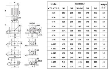 CDLF 4-60, AISI 316, pompe à épaulement Ex multicellulaire (antidéflagrante) — BTS Engineering