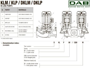 DAB KLP 40-1200/BQQE 3x230/400 50 IE2 насос циркуляционный, 60214727 &mdash; BTS Engineering