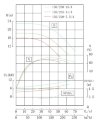 IHG TKHGB 150/250-15/4 (160/20), 15 kW, AISI 304, 1480, pompe Ex inoxydable en ligne фото 4 — BTS Engineering