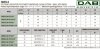 DAB EVOSTA2 40-70/130 (1") M насос циркуляционный с электронным управлением, 60186046 фото 4 &mdash; BTS Engineering