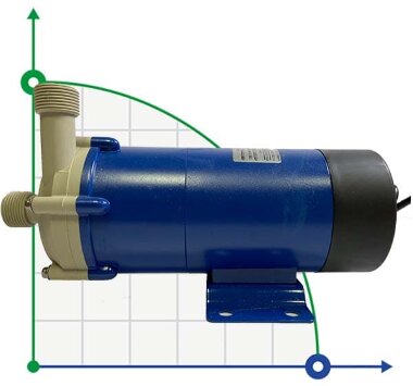 Відцентровий насос FLUIMAC FMB-30-WR-V-N1-B-N з магнітною муфтою (Argal TMB 30) — BTS Engineering