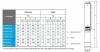 Pompa głębinowa 4 cal ATEX BETA EX 9, 380V фото 4 — BTS Engineering