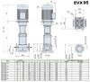 Multistage pump EVX 95/5, 37 kW, 118 m3/h, 156m, 380V/T, AISI 304 (EBARA EVM) фото 3 — BTS Engineering