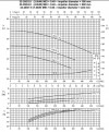 Моноблочный центробежный насос 3DS/I 32-200/4,0 фото 3 — BTS Engineering