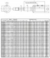 Моноблочный центробежный насос 3DS/I 32-200/4,0 фото 4 — BTS Engineering