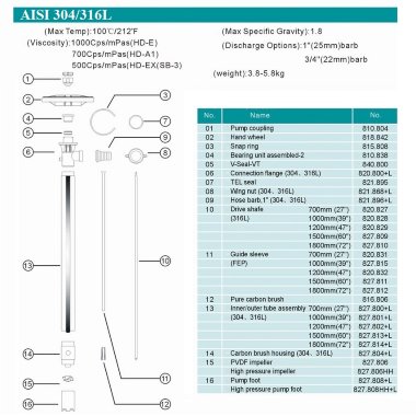 1500 мм, AISI 316L насосная часть (труба) к бочковому насосу — BTS Engineering