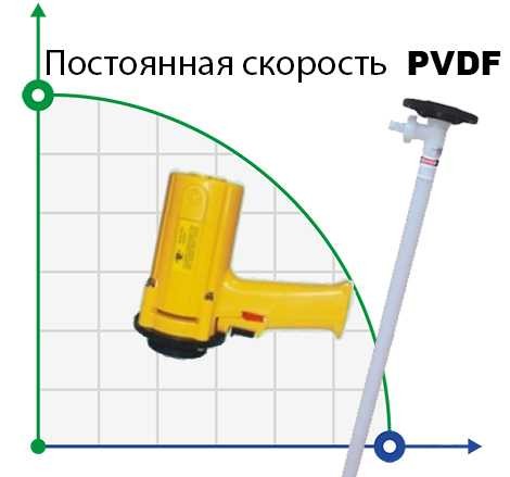 Drum pump BTS-SB-550W+PVDF-1500mm (with constant speed) фото 1 — BTS Engineering