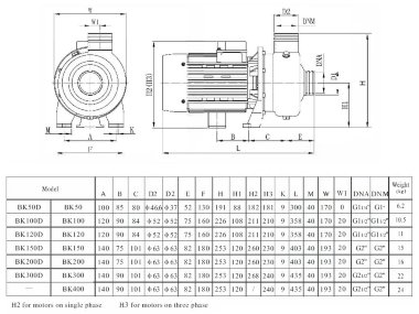 Центробежный насос бражки BK50D, 0,37 кВт, AISI 304, 220В/50Гц, 2900 с открытым рабочим колесом — BTS Engineering