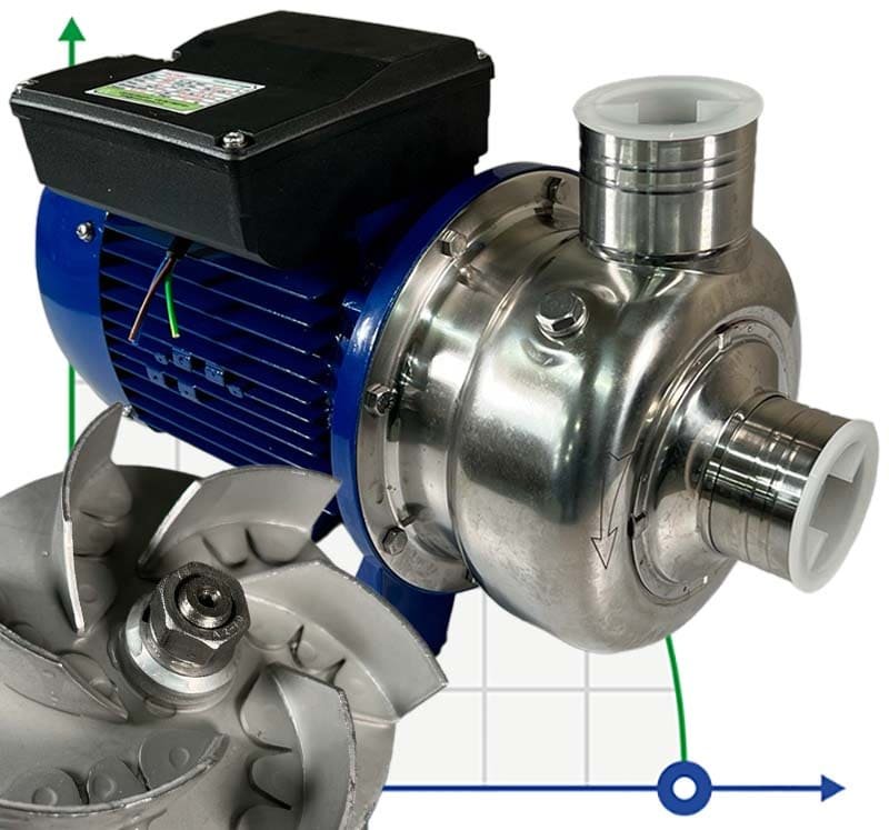 Pompe centrifuge BK50D, 0,37kW, AISI 304, 220V/50Hz, 2900 avec roue ouverte фото 1 — BTS Engineering