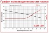 ADH 150 PP/B/5.5HP/TF/2800/BSP - pompe centrifuge horizontale фото 2 — BTS Engineering