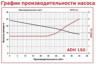 ADH 150 PP/B/5.5HP/TF/2800/BSP - горизонтальный центробежный насос — BTS Engineering